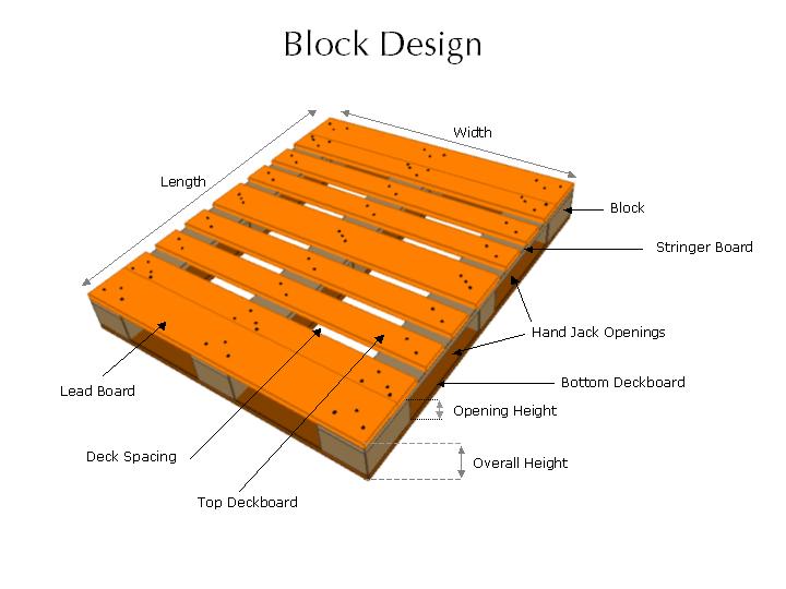 Block-Design