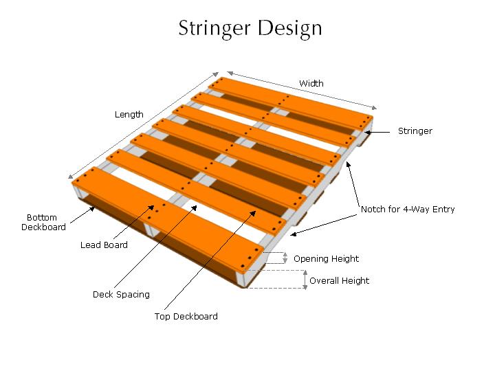 Stringer Design - Remmey - The Pallet Company